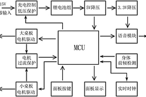智能學習桌椅的控制系統
