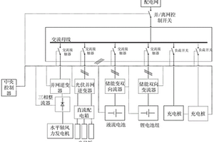 含多類儲能的風光儲微電網系統