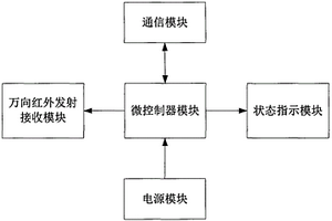 新型紅外轉發器