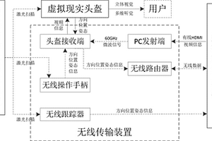 基于雙基站空間定位技術的無線虛擬現實頭盔系統