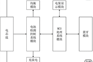 啟動式電池、應用裝置及服務器