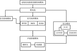 多功能美容健體儀