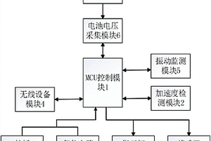 新型低功耗精確定位標識卡