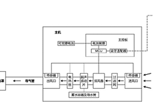 開放式便攜空氣凈化系統