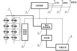 無線景觀燈的儲能系統