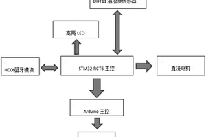 嬰幼兒睡眠監護與輔助設備