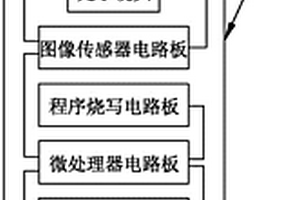 新型生物醫用膠囊內鏡