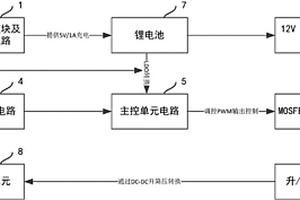電子煙