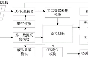 太陽能手機充電器