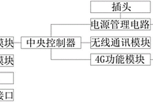 多功能光纖收發器