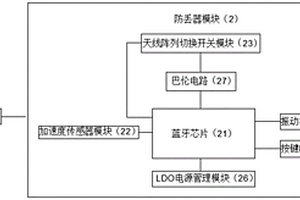 混合RSSI和AOA定位的藍牙防丟器