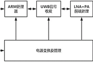 定位標簽卡及集定位、通信和數據采集的多功能基站