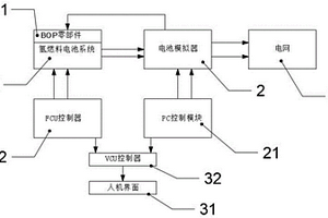 燃料電池系統能量管理控制驗證裝置