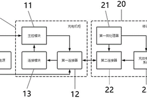 移動電源充電設備