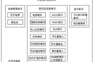 工業級智能環保數采儀