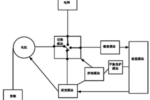 起重機的自饋式電能回收系統