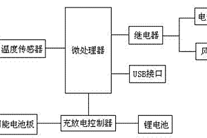 帶溫度調節裝置的衣服