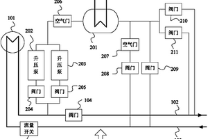 熱電廠循環水余熱利用緊急退出控制系統