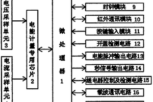 智能電能表