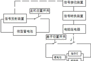 防盜防丟失U盤的報警系統