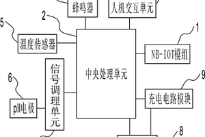 基于NB?IoT的pH檢測裝置及其數據管理系統