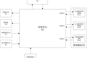 基于多頻RFID技術的專用車載電子標簽