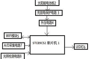 太陽能無線WIFI光照控led燈