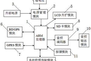 基于北斗衛星定位自動講解機