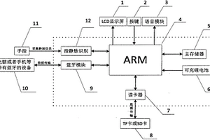 基于指靜脈識別的藍牙移動存儲器