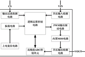 內置ADC控制單元的同步升壓控制集成電路
