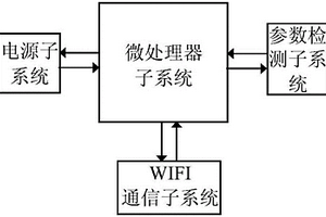 具有無線通信功能的便攜式電磁繼電器測試儀