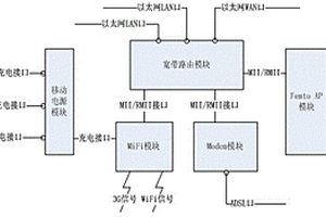 多功能移動通信設備