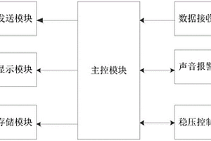 多功能網關裝置