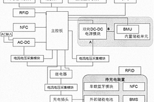 快速充電裝置和系統