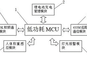 用于手衛生依從性管理系統的床識別器