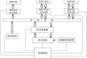 燃料電池混合動力有軌電車聯合制動系統