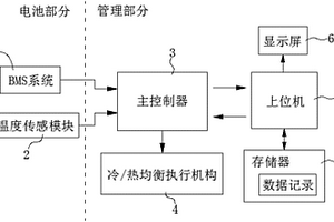 智能溫控電池組