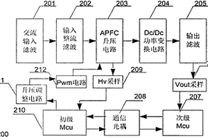 車載充電機升壓隨動系統