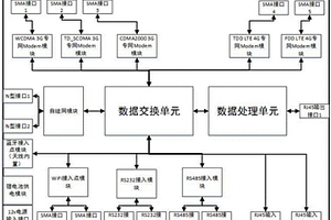 新型災害救援現場用通信接入網關