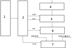 便攜式核放射性物質檢測系統