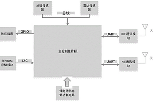 低功耗雙模地磁車檢器系統