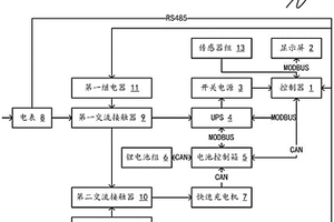 具備削峰填谷和快充功能的不間斷電源
