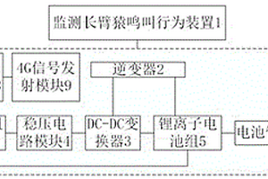 用于監測長臂猿鳴叫行為裝置的光儲一體化系統