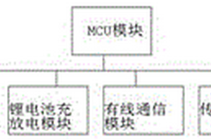 基于NB-IOT技術的動力環境監控裝置