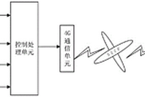 支持通信和定位功能的學生證