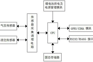 帶氣壓補償一體式地下水位計