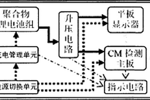 HFC雙向網絡測試儀