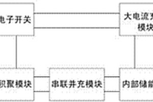 儲能式太陽能弱光充電器電路系統
