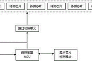 藍牙芯片快速檢測系統