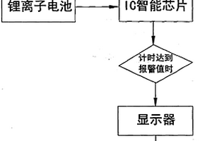 水垢報警提示系統